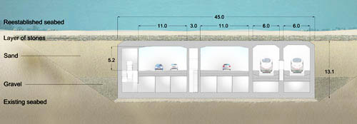 Fig 2. Special element tunnel, Fehmarn immersed tube
