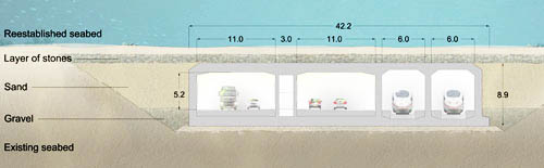 Fig 1. Standard element tunnel, Fehmarn immersed tube