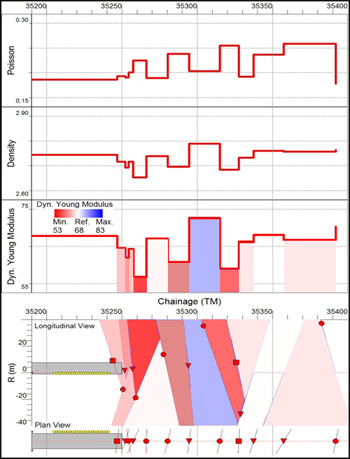 Fig 5. Seismic event display ahead of the face