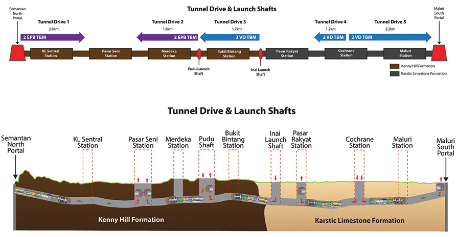 Image result for mrt kuala lumpur launch