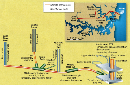 Fig 1. 3D section of the 20km-long Northside Storage Tunnel Project